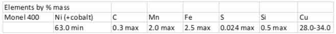 monel 400 chart